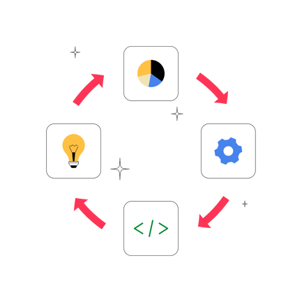 Abbildung der Verwaltungstools