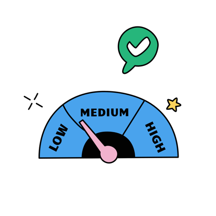 Energy Levels