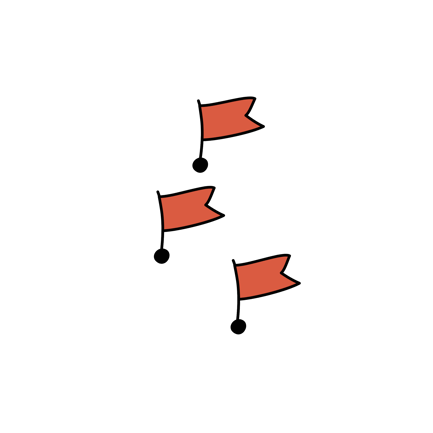 Milestones