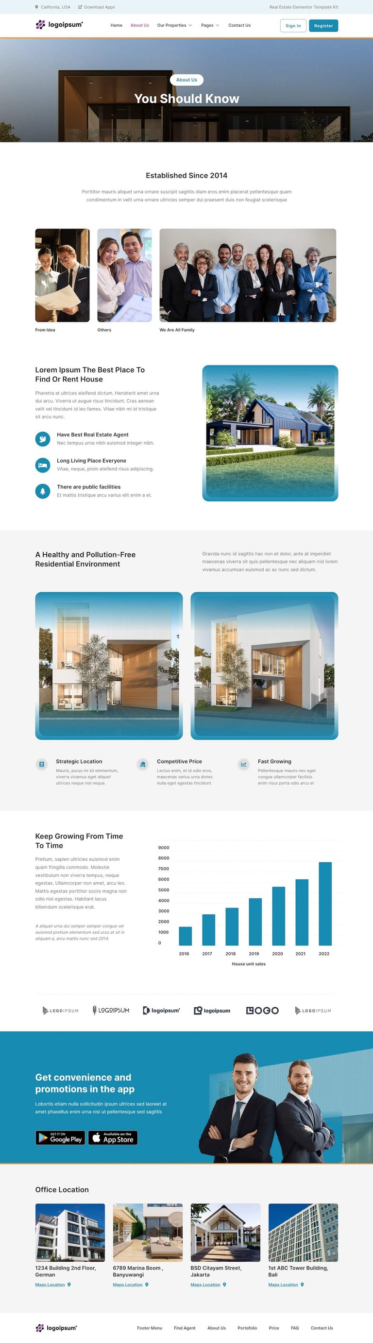 UHouse - Real Estate Elementor Template Kit