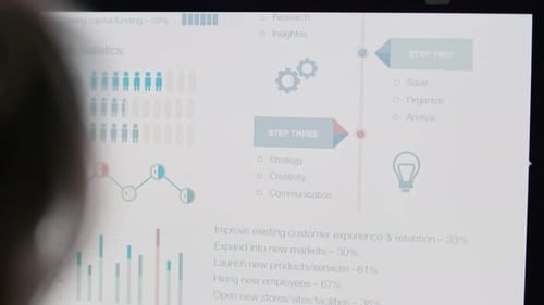 Manager betrachtet Grafiken und Diagramme auf dem Bildschirm