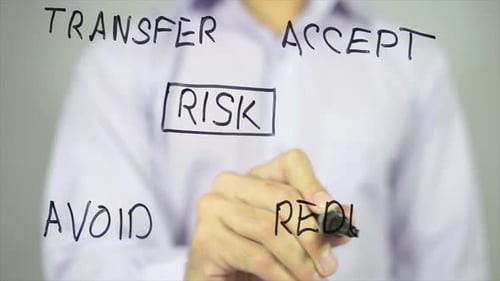 Infográficos de risco