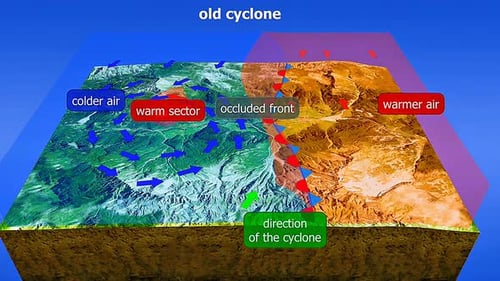 Old Cyclone Occluded Front Formation 3D Animation