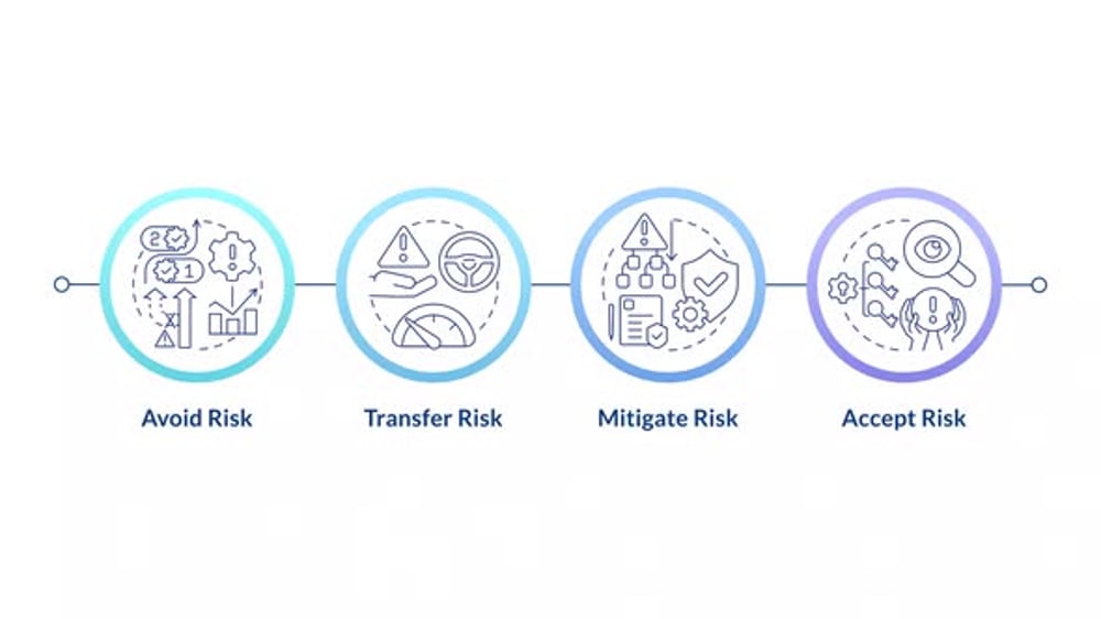 Animated Risk Management Strategy Infographic Timeline, Infographics ...