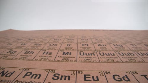 Periodic table close up 4K
