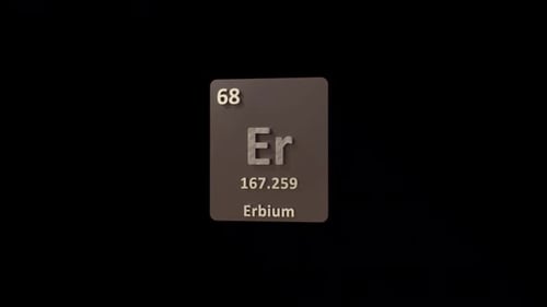 Erbium Periodic Table