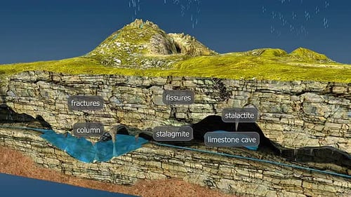 Karst Formation Underground