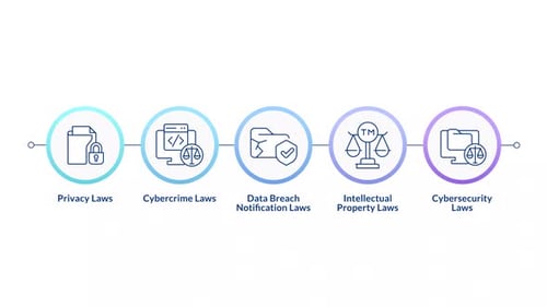 Modern Animated Infographic Revealing Digital Legal Concepts