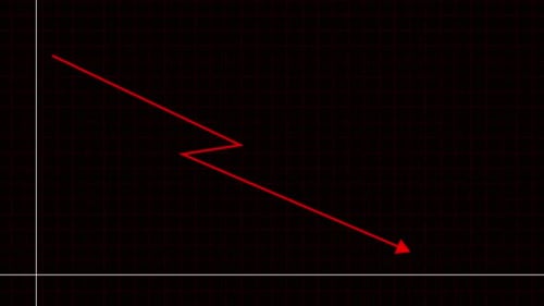 Ein Geschäftsdiagramm mit einer Linie, die nach unten zeigt