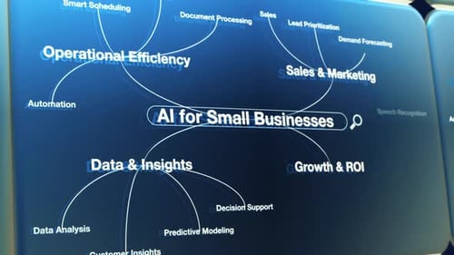 AI for Small Businesses Animated Mind Map Concept