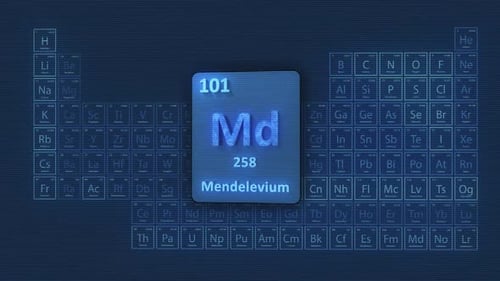 Tabela periódica de Mendelevium