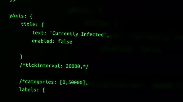 Programming Code Running Down a Computer Screen Terminal, Technology ...