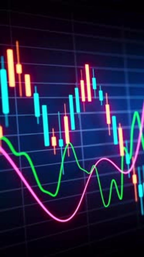 Looping 3D price candles with wave lines for volatility analysis