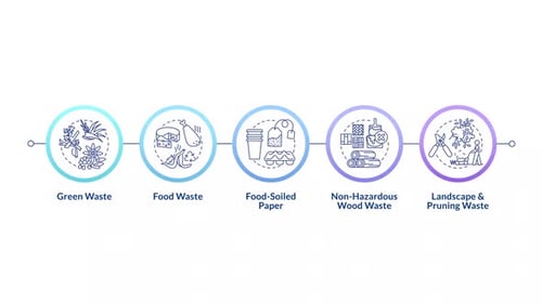Eco waste infographic infographic circles animation