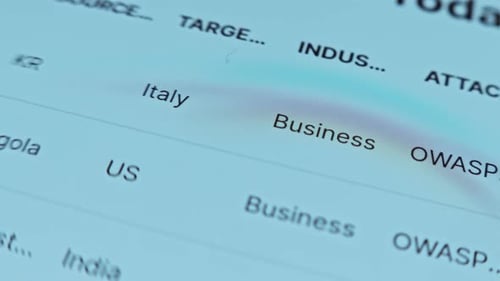 Macro View of Digital Top Attacks Today Screen