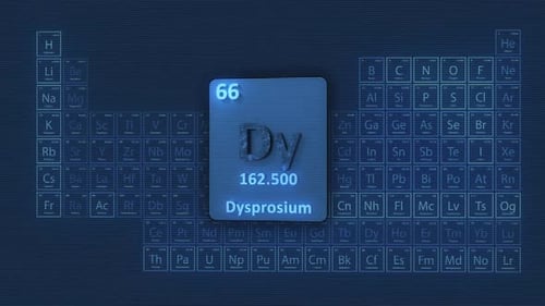 Dysprosium-Periodensystem