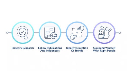 How to identify trends infographic circles animation