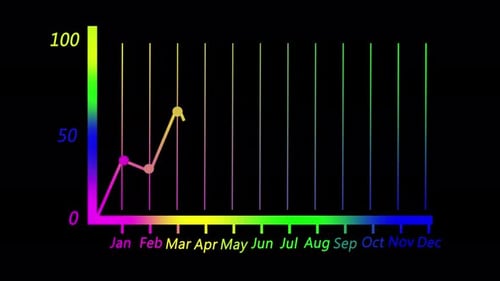 Colorful Business stock market with animated graphs, charts and data animation. rs 95
