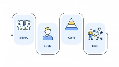 Types of social stratification infographic animation rectangle