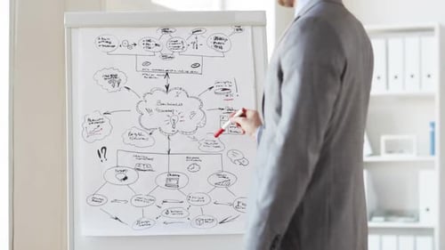 Businessman drawing business strategy scheme on flipboard in office presentation