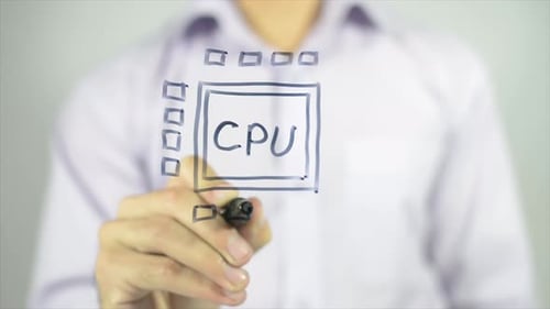 CPU, Konzept, Schreiben auf dem Bildschirm