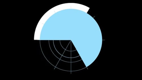 Schnittstellenerfassung: Kontinuierliche Hauptschleife eines aktiven Radars, das an einem Tag 360 Grad in der Mitte scannt