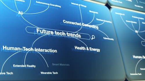 Dynamic Future Tech Trends Mind Map