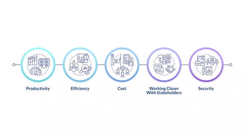 Business workflow control infographic infographic circles animation