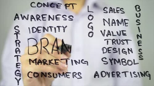 Marca, Infográficos