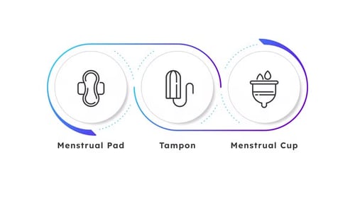 Minimalist Menstrual Care Icons Reveal Animation