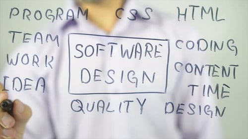Software Design, Writing on Screen
