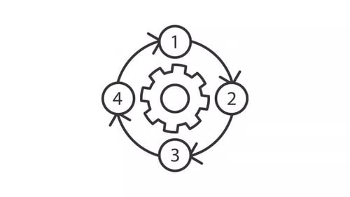 Animated Workflow Process with Gear Icon and Numbered Steps