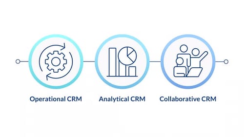 Animated CRM Process Timeline with Minimal Line Icons
