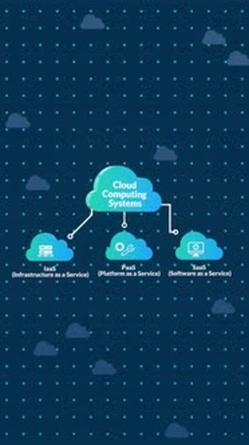 Animated Cloud Computing Systems Explainer Infographic