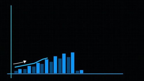 Animated Growing Bar and Line Chart for Business Data