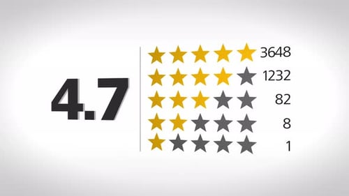 Animated Star Rating Display with Dynamic Number Counter