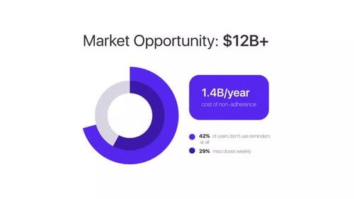 Market opportunity value infographic chart template animation