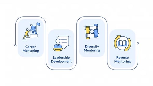Animated Flat Icons for Corporate Mentoring and Leadership Development
