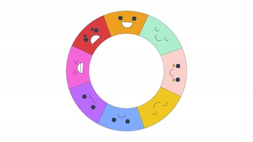 Circular segments different emotions rotating 2D cartoon object animation