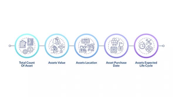 Corporate Asset Management Timeline with Infographic Icons ...