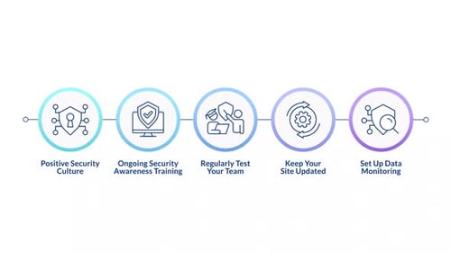 Business cybersecurity culture infographic circles animation