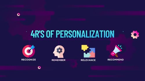 Animated Infographic: 4R's of Personalization Business Concepts