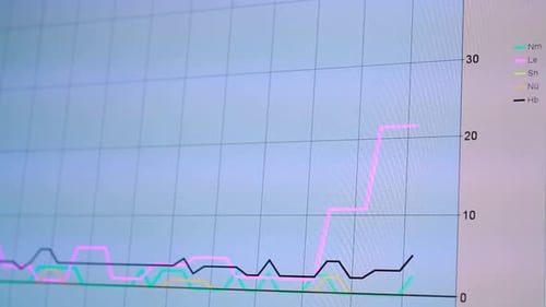 Un graphique linéaire montrant les tendances des données avec plusieurs lignes colorées sur fond de grille