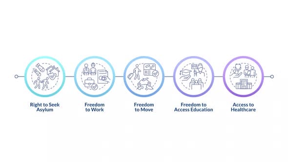 Animated Timeline Revealing Essential Human Rights Icons, Infographics ...