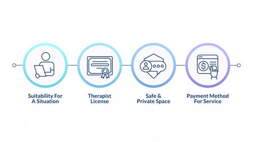 Online therapy infographic circles animation