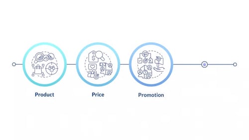 Product lifecycle infographic infographic circles animation