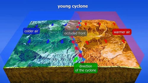 Young Cyclone Formation and Weather Fronts Diagram Animation