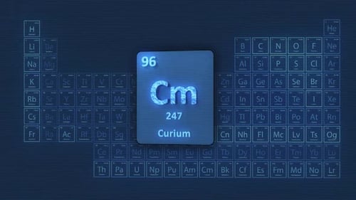 Tabela periódica do cúrio