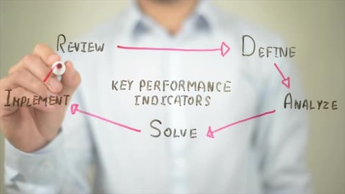 Key Performance Indicator