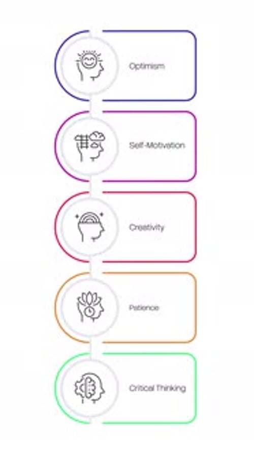 Animated Vertical Infographic List with Minimal Outline Icons